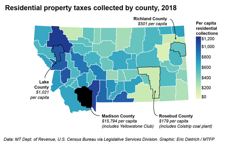 Montana property taxes keep rising - Who shoulders the heaviest loads